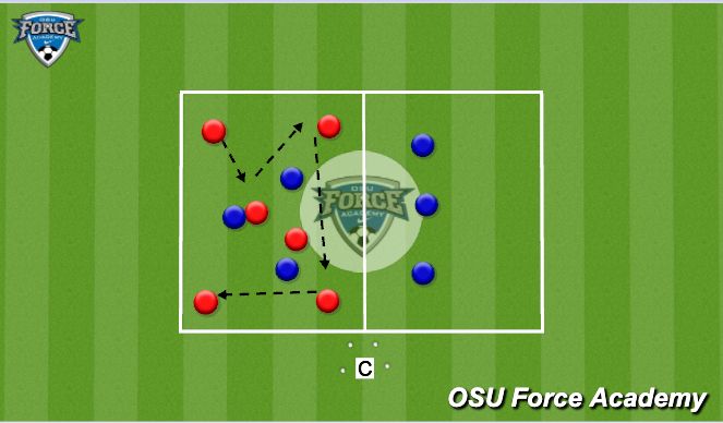 Football/Soccer Session Plan Drill (Colour): Double Rondo - Ball Retention