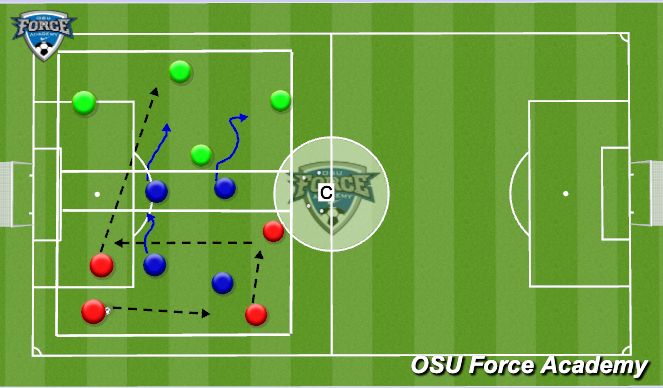 Football/Soccer Session Plan Drill (Colour): Technical Work - Regain and Retain