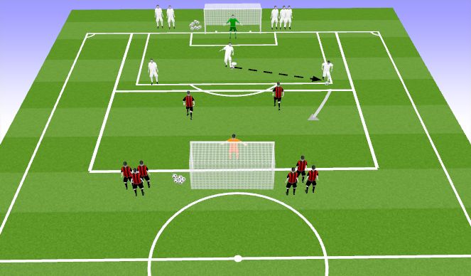 Football/Soccer Session Plan Drill (Colour): 1v1/2v1/3v2 Transition Waves