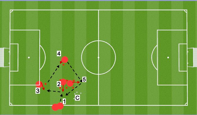 Football/Soccer Session Plan Drill (Colour): Pattern of passes