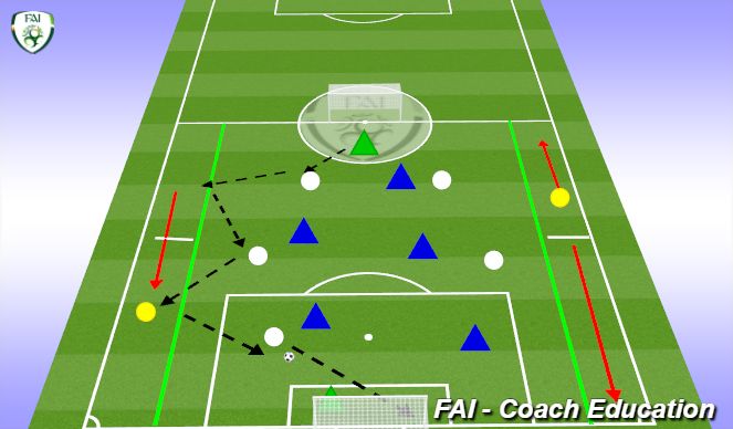 Football/Soccer Session Plan Drill (Colour): Screen 5
