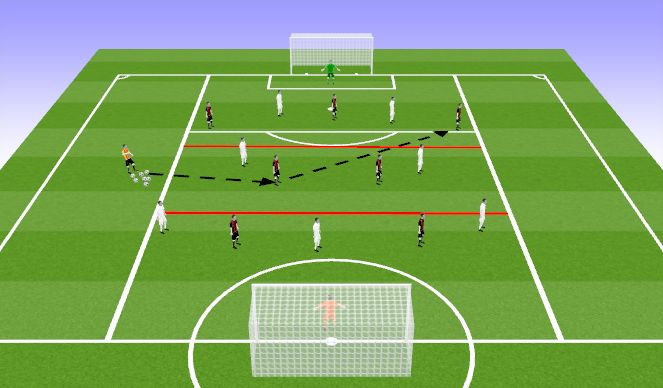 Football/Soccer Session Plan Drill (Colour): 8v8 - 2v2/3v2