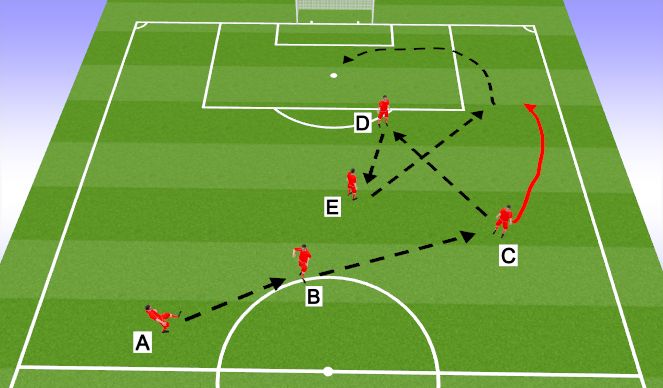 Football/Soccer Session Plan Drill (Colour): Screen 2