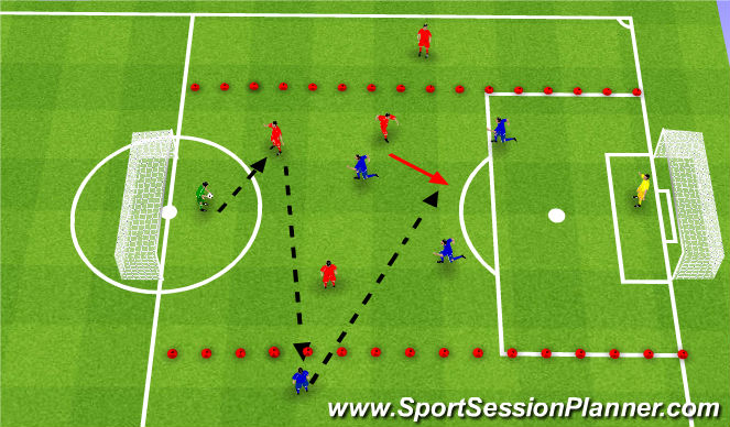 Football/Soccer Session Plan Drill (Colour): Shooting with wide support