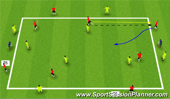 Football/Soccer Session Plan Drill (Colour): Passing to dribble out of Pressure
