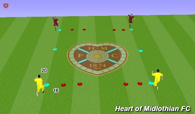 Football/Soccer Session Plan Drill (Colour): Speed/CofD: 1v1/2v2 Gate Game