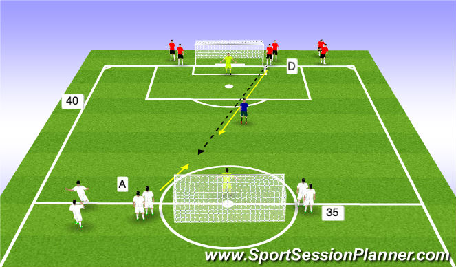 Football/Soccer Session Plan Drill (Colour): 3v3 defensive principles