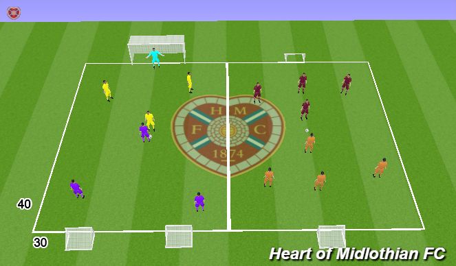 Football/Soccer Session Plan Drill (Colour): SSG: 3v3s