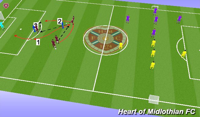 Football/Soccer Session Plan Drill (Colour): Finishing + Game - 3 Team Rotation