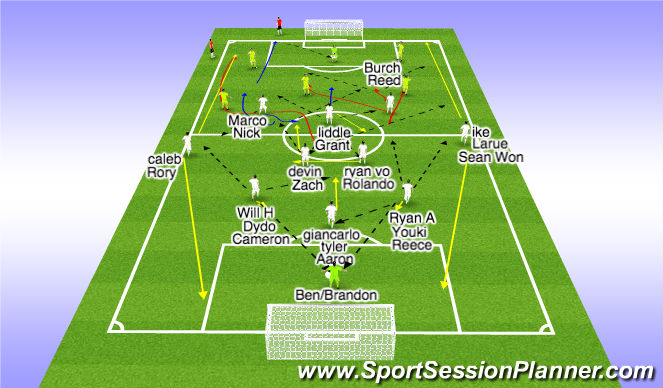 Football/Soccer Session Plan Drill (Colour): Sided Game Defensive Principles