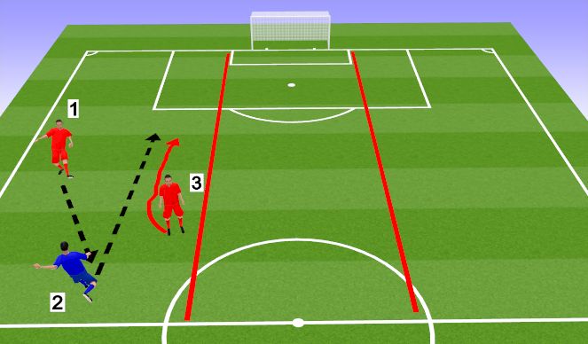 Football/Soccer Session Plan Drill (Colour): Recovery runs