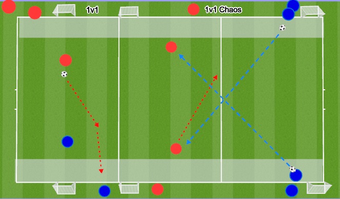 Football/Soccer Session Plan Drill (Colour): Into 1v1 