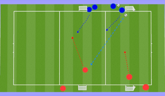 Football/Soccer Session Plan Drill (Colour): 2v2