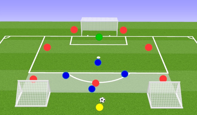 Football/Soccer Session Plan Drill (Colour): 5v4 to Goal