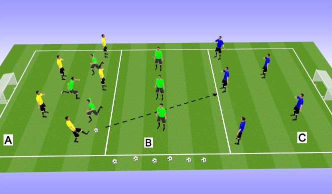 Football/Soccer Session Plan Drill (Colour): Screen 2