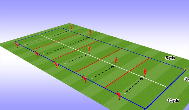 Football/Soccer Session Plan Drill (Colour): Screen 1       6 & 12 yd Passing and Receiving