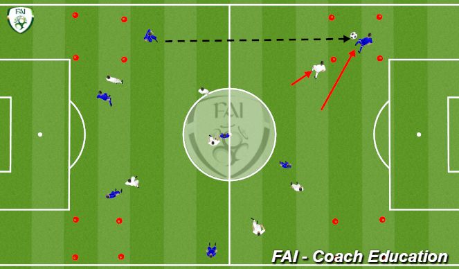 Football/Soccer Session Plan Drill (Colour): Screen 4