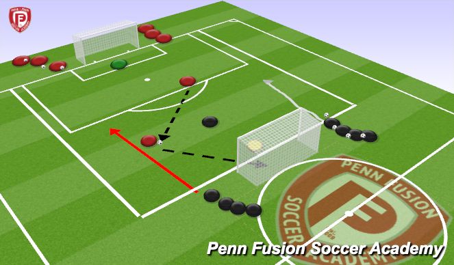 Football/Soccer Session Plan Drill (Colour): Counter Attacking - 2v1 to 3v2's