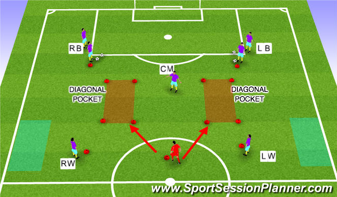 Football/Soccer: CM Diagonal Pocket (Functional: Midfielder, Beginner)