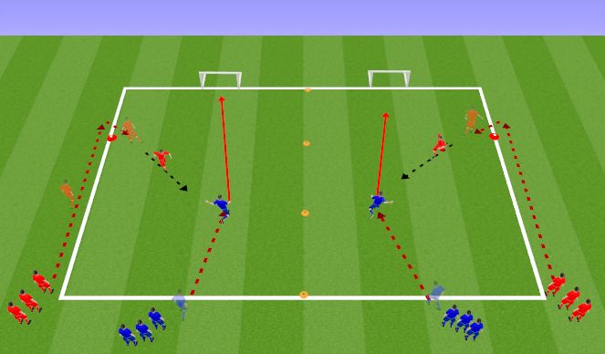 Football/Soccer Session Plan Drill (Colour): Arsenal Women (JM) 1v1 Intro