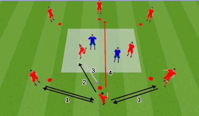 Football/Soccer Session Plan Drill (Colour): Arsenal Women Up, Back, Through