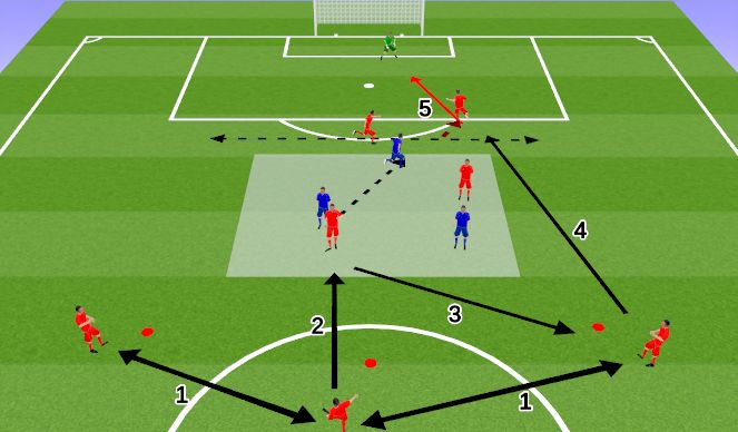 Football/Soccer Session Plan Drill (Colour): Screen 3