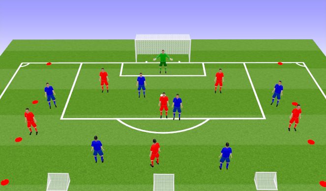 Football/Soccer Session Plan Drill (Colour): SSG to Mini Goals