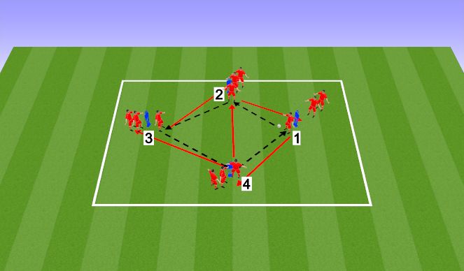 Football/Soccer Session Plan Drill (Colour): Pressing Diamond