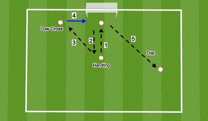 Football/Soccer Session Plan Drill (Colour): Screen 4