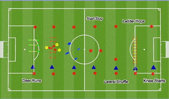 Football/Soccer Session Plan Drill (Colour): Speed Circuit