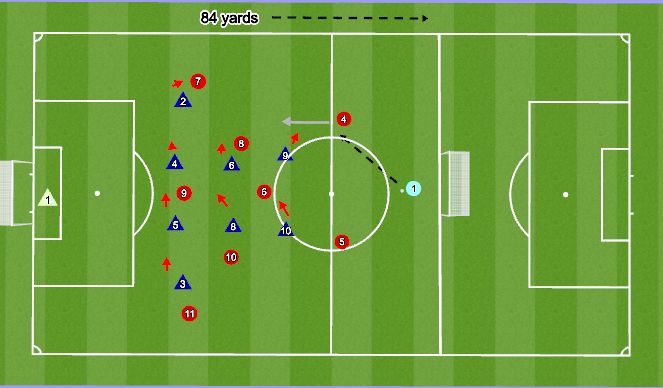 Football/Soccer Session Plan Drill (Colour): 9 v 9 
