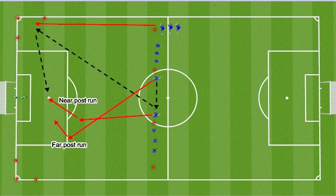 Football/Soccer Session Plan Drill (Colour): Crossing/Shooting