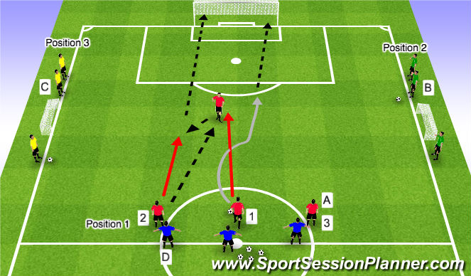Football/Soccer Session Plan Drill (Colour): Game Related Practice