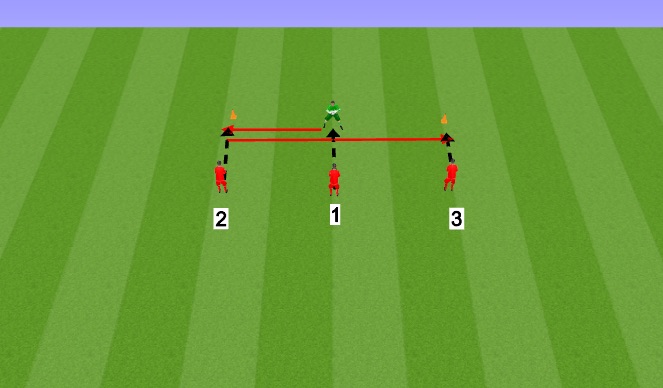 Football/Soccer Session Plan Drill (Colour): Screen 2
