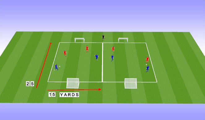 Football/Soccer Session Plan Drill (Colour): 2v2