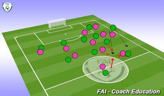 Football/Soccer Session Plan Drill (Colour): Practise Throws.