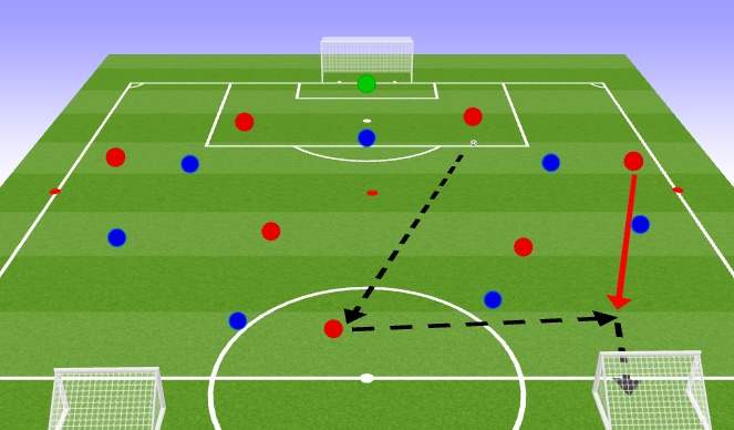 Football/Soccer: Week 1-Session 3 Patterns to Build Out and Set Piece ...