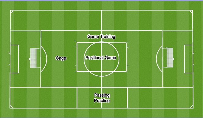 Football/Soccer Session Plan Drill (Colour): Set-Up