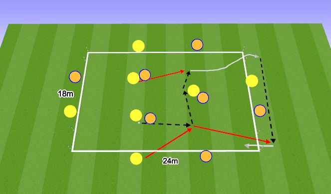 Football/Soccer Session Plan Drill (Colour): Positioning Game