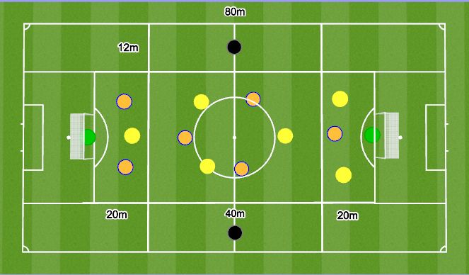 Football/Soccer Session Plan Drill (Colour): Game Training