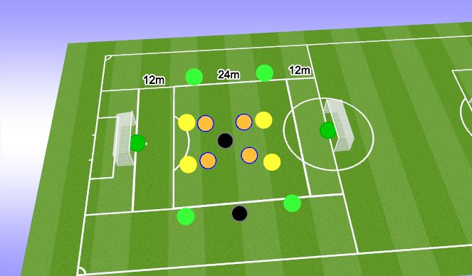Football/Soccer Session Plan Drill (Colour): Cage