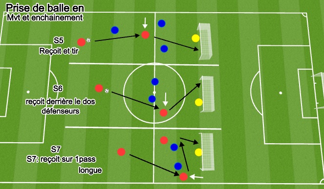 Football/Soccer Session Plan Drill (Colour): Prise de balle en Mvt et Enchainement