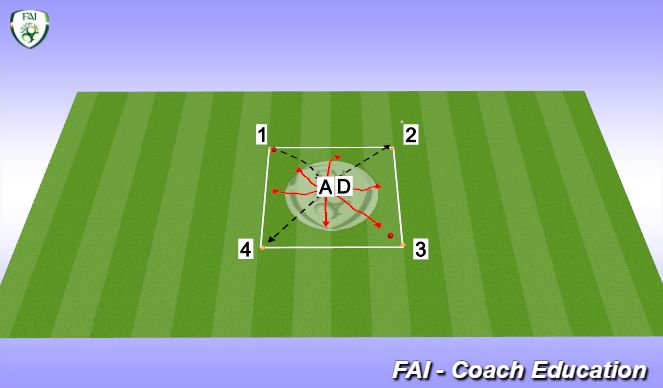 Football/Soccer Session Plan Drill (Colour): AvD - DvA  Pressure Cooker - 15 Mins