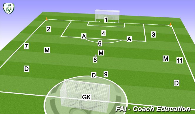Football/Soccer Session Plan Drill (Colour): 9 v 9 Game - 15 Mins 