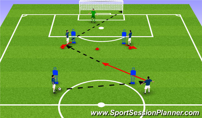 Football/Soccer Session Plan Drill (Colour): finishing on the angles