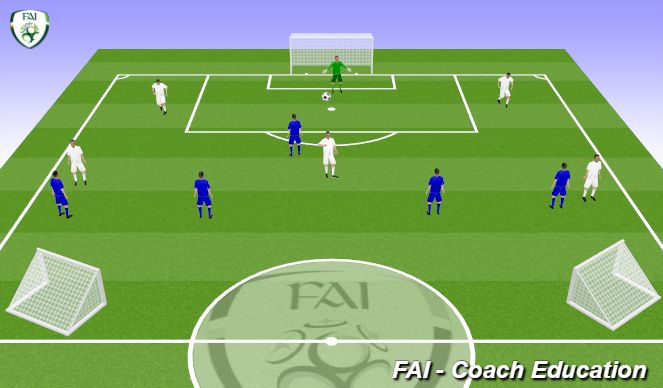 Football/Soccer Session Plan Drill (Colour): Screen 1