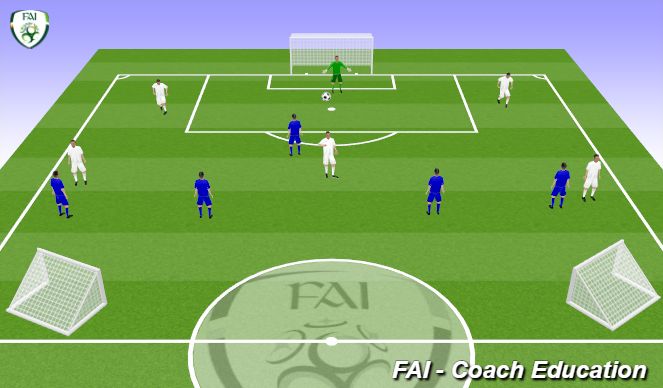 Football/Soccer Session Plan Drill (Colour): Screen 3
