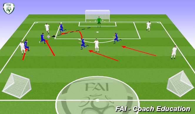 Football/Soccer Session Plan Drill (Colour): Screen 4