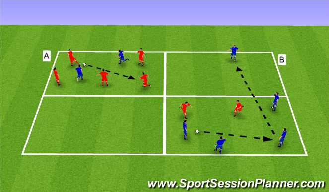 Football/Soccer Session Plan Drill (Colour): Moving 'rondo'
