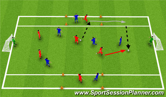 Football/Soccer Session Plan Drill (Colour): SSG